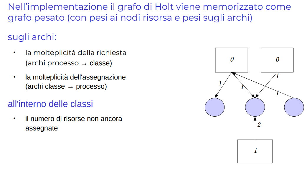 image/universita/ex-notion/Gestione delle risorse/Untitled 6